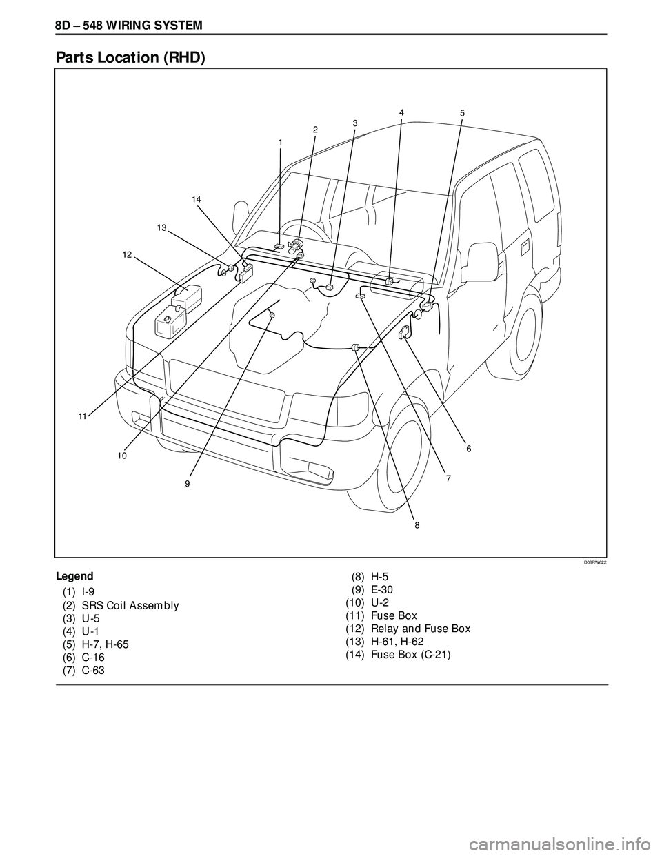 ISUZU TROOPER 1998  Service Repair Manual 8D – 548 WIRING SYSTEM
Parts Location (RHD)
Legend
(1) I-9
(2) SRS Coil Assembly
(3) U-5
(4) U-1
(5) H-7, H-65
(6) C-16
(7) C-63(8) H-5
(9) E-30
(10) U-2
(11) Fuse Box
(12) Relay and Fuse Box
(13) H
