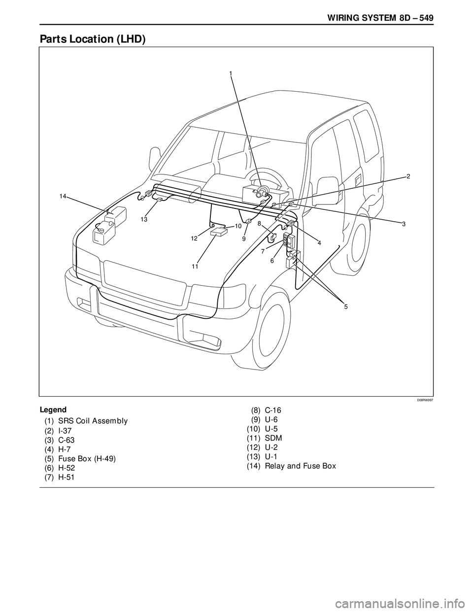 ISUZU TROOPER 1998  Service Repair Manual WIRING SYSTEM 8D – 549
Parts Location (LHD)
Legend
(1) SRS Coil Assembly
(2) I-37
(3) C-63
(4) H-7
(5) Fuse Box (H-49)
(6) H-52
(7) H-51(8) C-16
(9) U-6
(10) U-5
(11) SDM
(12) U-2
(13) U-1
(14) Rela
