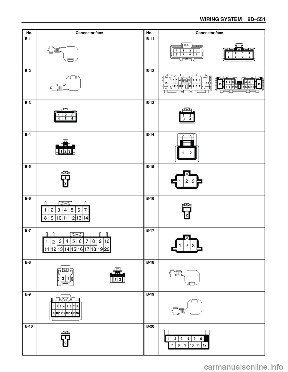 ISUZU TROOPER 1998  Service Repair Manual WIRING SYSTEM 8D–551
No. Connector face No. Connector face
B-1
B-2
B-3
B-4
B-5
B-6
B-7
B-8
B-9
B-10B-11
B-12
B-13
B-14
B-15
B-16
B-17
B-18
B-19
B-20
12
1 2 3 4
5 6 7 81234
5678
16654
14 13 12 11321
