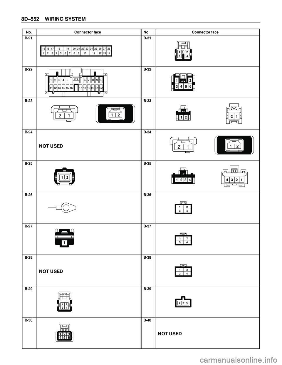ISUZU TROOPER 1998  Service Repair Manual 8D–552 WIRING SYSTEM
No. Connector face No. Connector face
B-21
B-22
B-23
B-24
B-25
B-26
B-27
B-28
B-29
B-30B-31
B-32
B-33
B-34
B-35
B-36
B-37
B-38
B-39
B-40
12
1324
1
34 562
1221
2112
3 2 141234
12