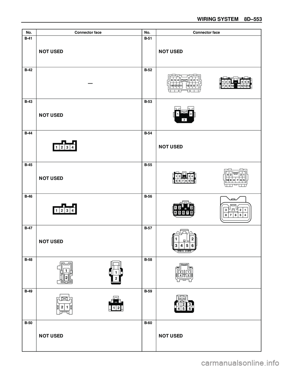ISUZU TROOPER 1998  Service Repair Manual WIRING SYSTEM 8D–553
No. Connector face No. Connector face
B-41
B-42
B-43
B-44
B-45
B-46
B-47
B-48
B-49
B-50B-51
B-52
B-53
B-54
B-55
B-56
B-57
B-58
B-59
B-60
1
2
12
654
14 13 12 11321
987 1012 3
78 