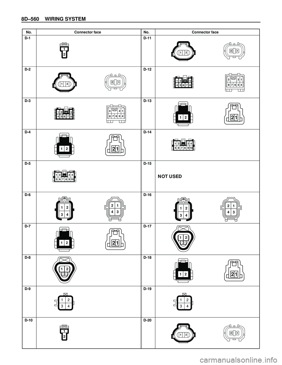 ISUZU TROOPER 1998  Service Repair Manual 8D–560 WIRING SYSTEM
No. Connector face No. Connector face
D-1
D-2
D-3
D-4
D-5
D-6
D-7
D-8
D-9
D-10D-11
D-12
D-13
D-14
D-15
D-16
D-17
D-18
D-19
D-20
21
1 2 3
84 5 6 7
1 2
1221
12 3
8 456 71 2 3
84 5