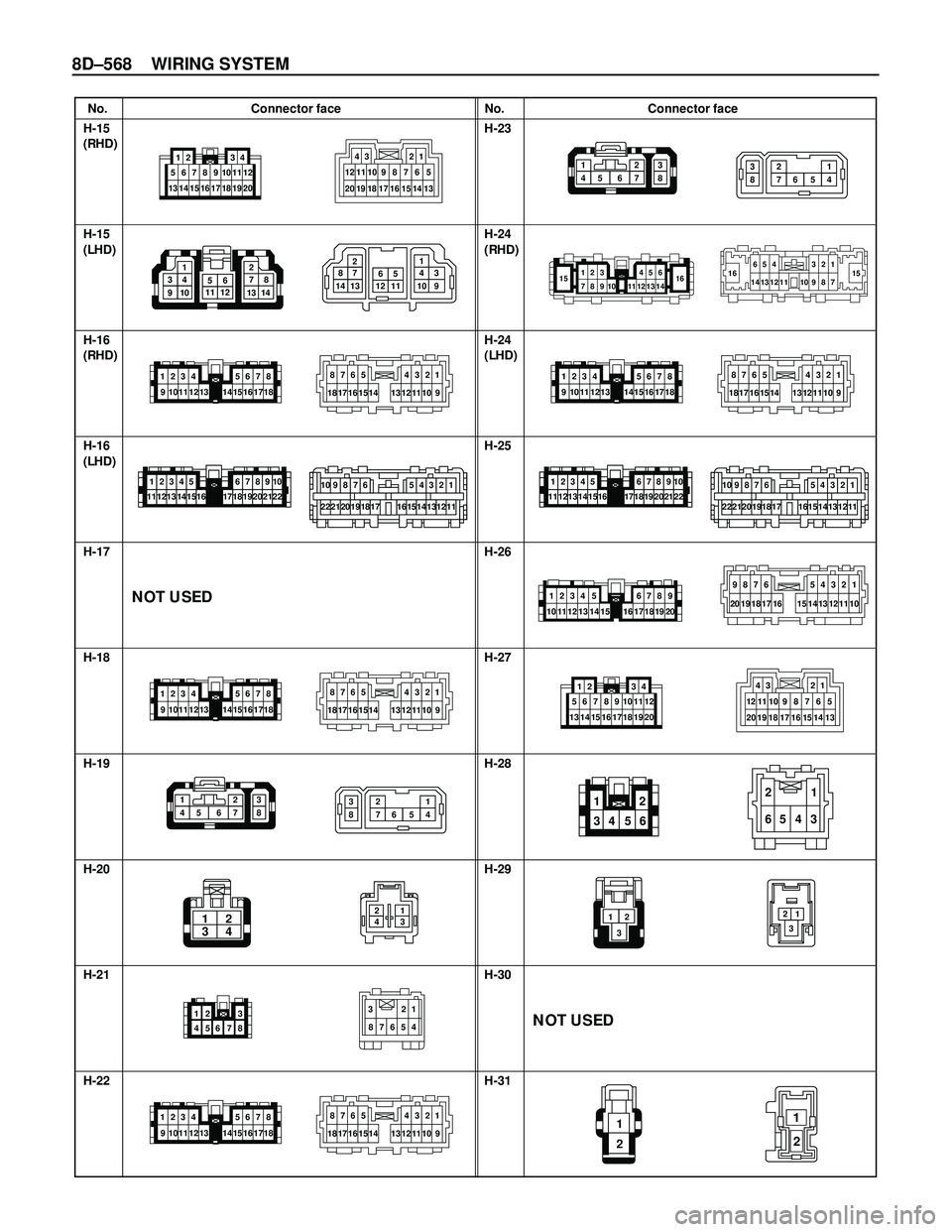 ISUZU TROOPER 1998  Service Repair Manual 8D–568 WIRING SYSTEM
No. Connector face No. Connector face
H-15
H-15
H-16
H-16
H-17
H-18
H-19
H-20
H-21
H-22H-23
H-24
H-24
H-25
H-26
H-27
H-28
H-29
H-30
H-31
1
34 5622
65 4 31
12
3
213
17 18 16 15 1