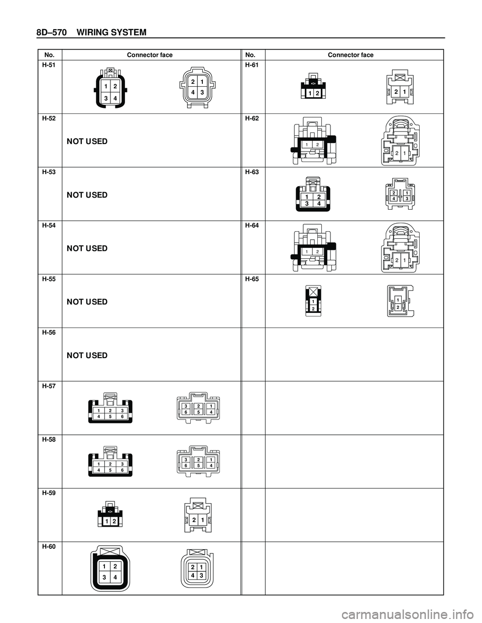 ISUZU TROOPER 1998  Service Repair Manual 8D–570 WIRING SYSTEM
No. Connector face No. Connector face
H-51
H-52
H-53
H-54
H-55
H-56
H-57
H-58
H-59
H-60H-61
H-62
H-63
H-64
H-65
21
21
2112
12
21
12
34241
3
12
2 1
362
51
4
21
21
43
123
45 6
362