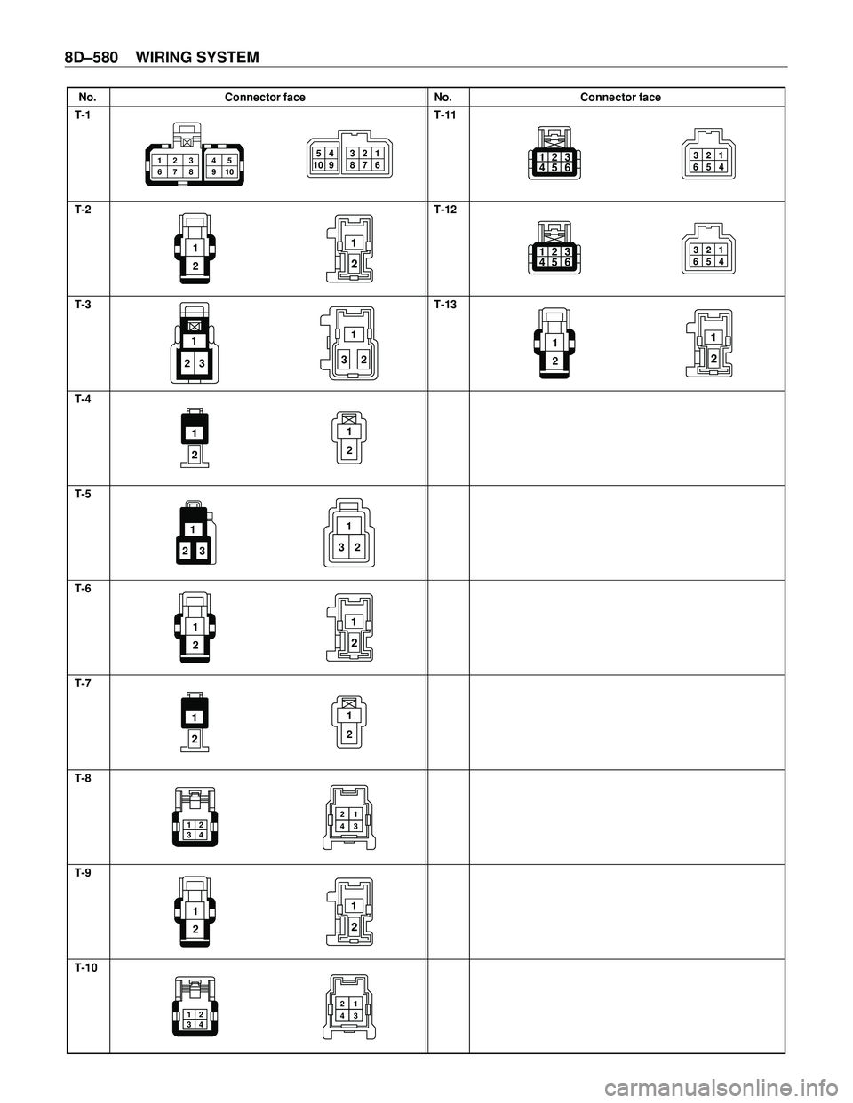 ISUZU TROOPER 1998  Service Repair Manual 8D–580 WIRING SYSTEM
No. Connector face No. Connector face
T-1
T-2
T-3
T-4
T-5
T-6
T-7
T-8
T-9
T-10T-11
T-12
T-13
1 2
6 7 43
98 5
10
2
1
1
32
1
2
2143
2
1
2143
1234561 2
4 5 3
6
1234561 2
4 5 3
6
1
