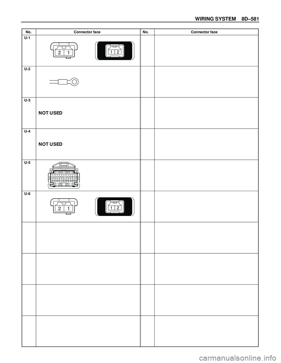 ISUZU TROOPER 1998  Service Repair Manual WIRING SYSTEM 8D–581
No. Connector face No. Connector face
U-1
U-2
U-3
U-4
U-5
U-6
1221
123456789101112
13 14 15 16 17 18 19 20 21 22 23 24
2112
NOT USED
NOT USED 
