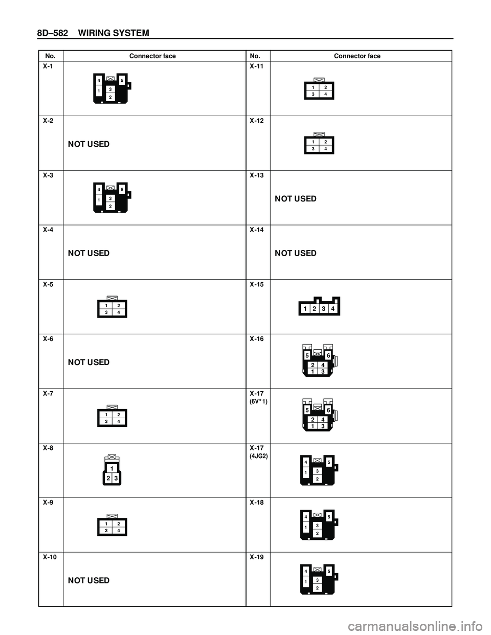 ISUZU TROOPER 1998  Service Repair Manual 8D–582 WIRING SYSTEM
No. Connector face No. Connector face
X-1
X-2
X-3
X-4
X-5
X-6
X-7
X-8
X-9
X-10X-11
X-12
X-13
X-14
X-15
X-16
X-17
X-17
X-18
X-19
12
34
12
34
1234
24
136 5
24
136 5
54
132
54
132
