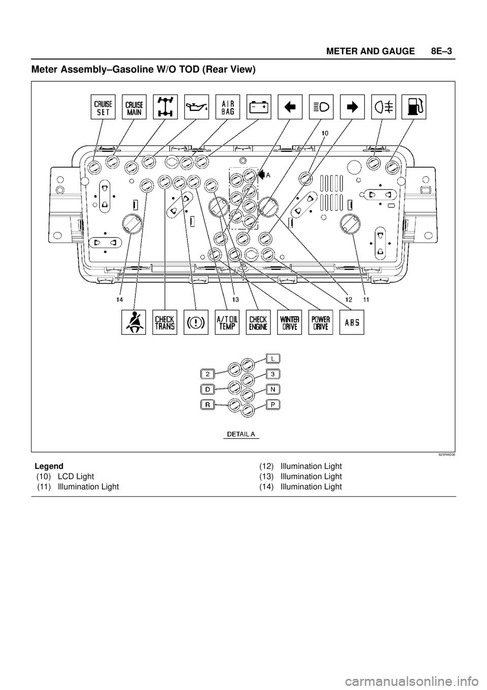 ISUZU TROOPER 1998  Service Repair Manual METER AND GAUGE8E–3
Meter Assembly–Gasoline W/O TOD (Rear View)
825RW208
Legend
(10) LCD Light
(11) Illumination Light(12) Illumination Light
(13) Illumination Light
(14) Illumination Light 
