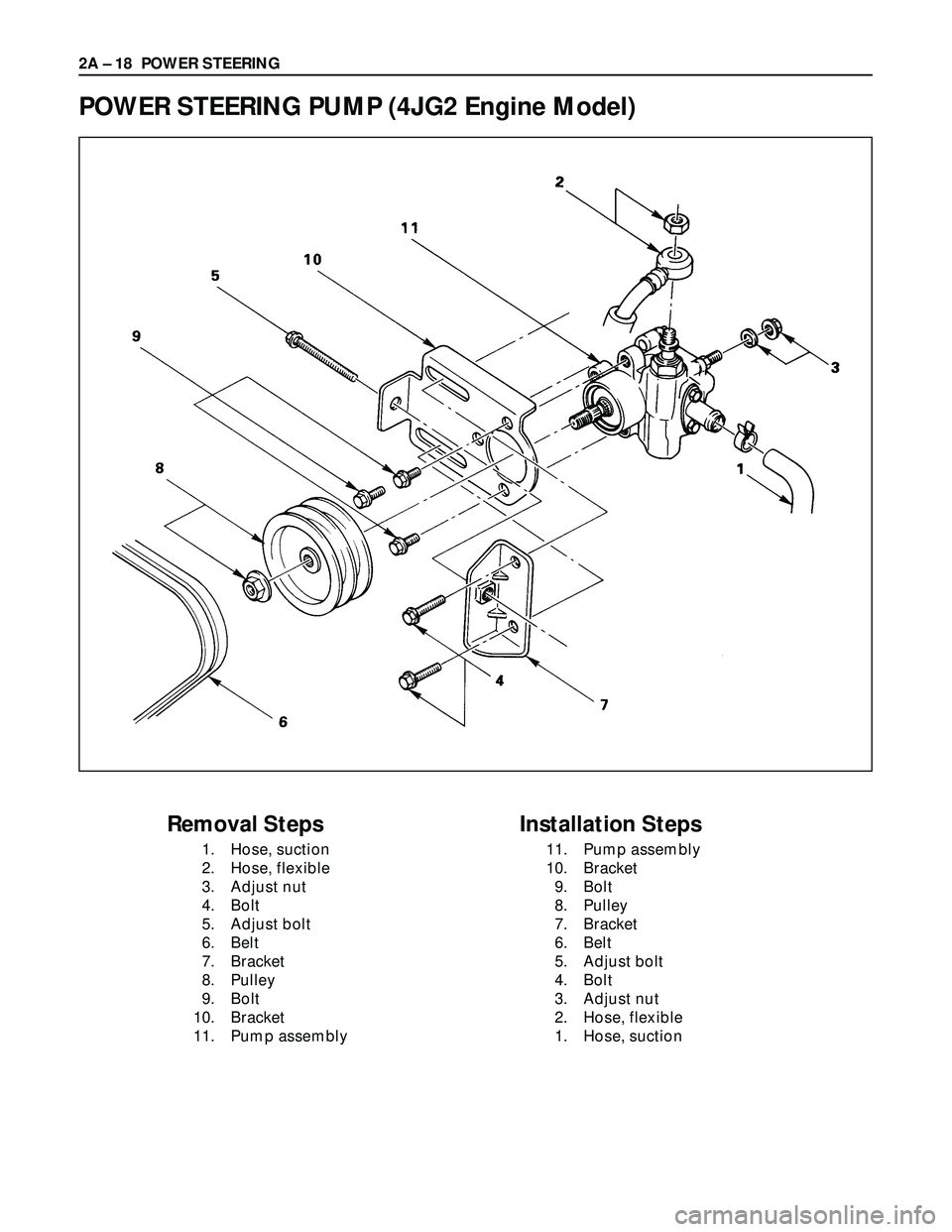 ISUZU TROOPER 1998 Service Repair Manual 2A – 18 POWER STEERING
POWER STEERING PUMP (4JG2 Engine Model)
Removal Steps
1. Hose, suction
2. Hose, flexible
3. Adjust nut
4. Bolt
5. Adjust bolt
6. Belt
7. Bracket
8. Pulley
9. Bolt
10. Bracket
ISUZU TROOPER 1998 Service Repair Manual 2A – 18 POWER STEERING
POWER STEERING PUMP (4JG2 Engine Model)
Removal Steps
1. Hose, suction
2. Hose, flexible
3. Adjust nut
4. Bolt
5. Adjust bolt
6. Belt
7. Bracket
8. Pulley
9. Bolt
10. Bracket