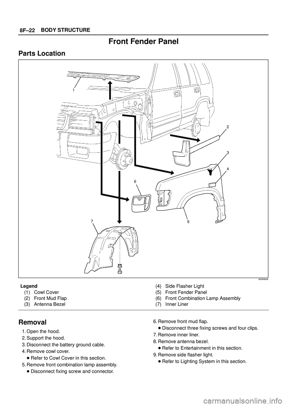 ISUZU TROOPER 1998  Service Repair Manual 8F±22BODY STRUCTURE
Front Fender Panel
Parts Location
605RW008
Legend
(1) Cowl Cover
(2) Front Mud Flap
(3) Antenna Bezel(4) Side Flasher Light
(5) Front Fender Panel
(6) Front Combination Lamp Assem