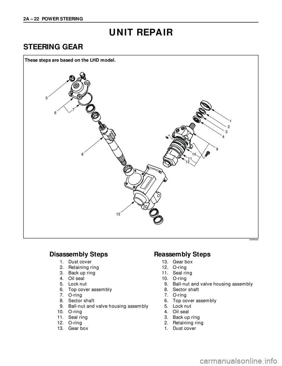 ISUZU TROOPER 1998  Service Repair Manual 2A – 22 POWER STEERING
UNIT REPAIR
STEERING GEAR
5 These steps are based on the LHD model
6
8
131
2
3
4
9
10
11
12
7
Disassembly Steps
1. Dust cover
2. Retaining ring
3. Back up ring
4. Oil seal
5. 