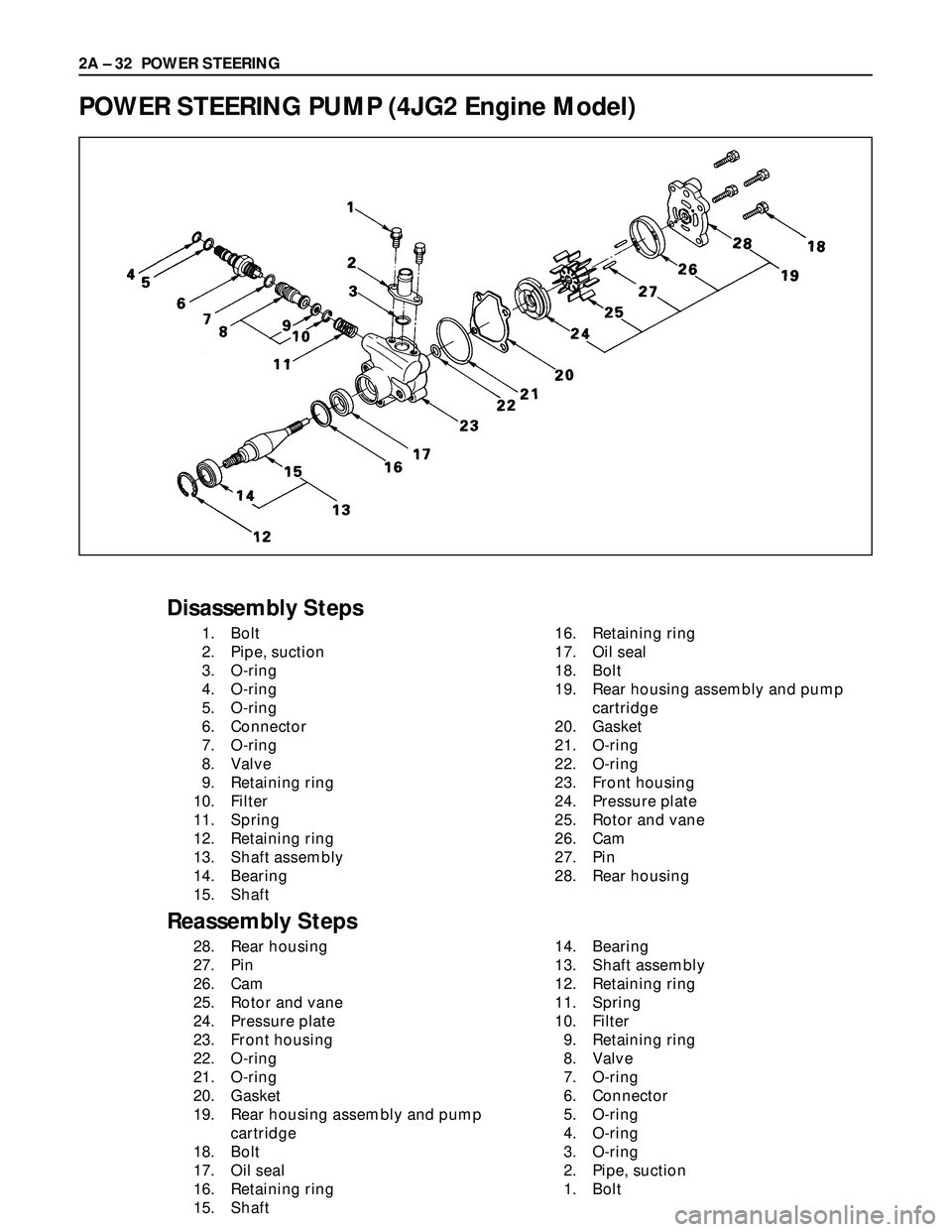 ISUZU TROOPER 1998 Service Repair Manual 2A – 32 POWER STEERING
POWER STEERING PUMP (4JG2 Engine Model)
Disassembly Steps
1. Bolt
2. Pipe, suction
3. O-ring
4. O-ring
5. O-ring
6. Connector
7. O-ring
8. Valve
9. Retaining ring
10. Filter
1 ISUZU TROOPER 1998 Service Repair Manual 2A – 32 POWER STEERING
POWER STEERING PUMP (4JG2 Engine Model)
Disassembly Steps
1. Bolt
2. Pipe, suction
3. O-ring
4. O-ring
5. O-ring
6. Connector
7. O-ring
8. Valve
9. Retaining ring
10. Filter
1