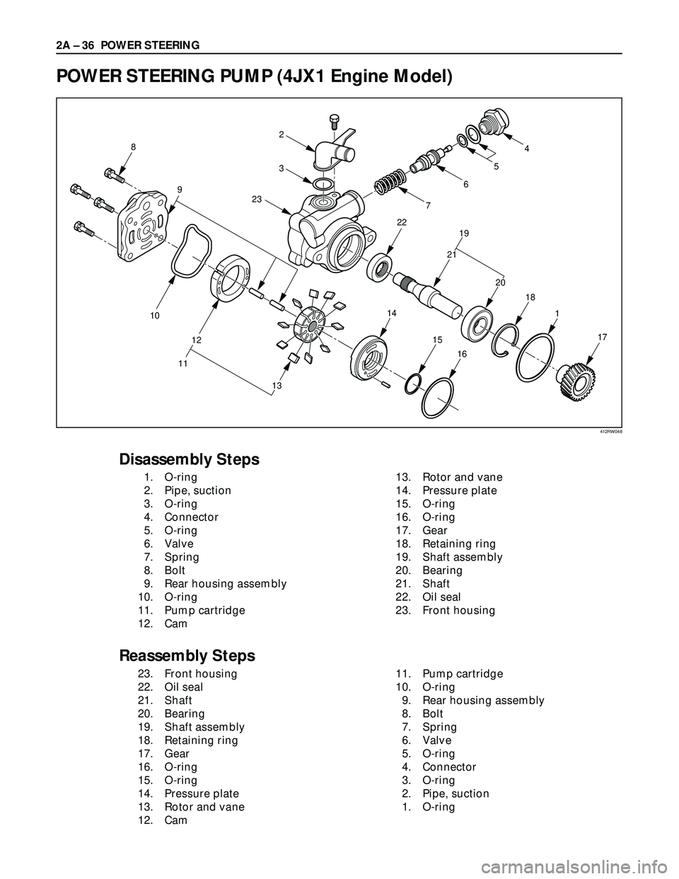 ISUZU TROOPER 1998 Service Repair Manual 2A – 36 POWER STEERING
POWER STEERING PUMP (4JX1 Engine Model)
17 1 18 227654
3 2
19
20 2115
14
16
8
10
12
11
13 9
23
Disassembly Steps
1. O-ring
2. Pipe, suction
3. O-ring
4. Connector
5. O-ring
6. ISUZU TROOPER 1998 Service Repair Manual 2A – 36 POWER STEERING
POWER STEERING PUMP (4JX1 Engine Model)
17 1 18 227654
3 2
19
20 2115
14
16
8
10
12
11
13 9
23
Disassembly Steps
1. O-ring
2. Pipe, suction
3. O-ring
4. Connector
5. O-ring
6.