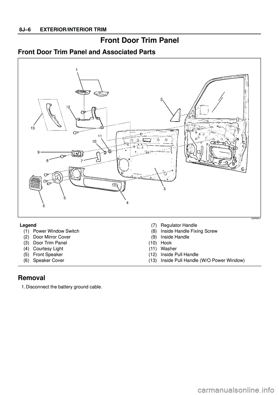 ISUZU TROOPER 1998  Service Repair Manual 8J±6EXTERIOR/INTERIOR TRIM
Front Door Trim Panel
Front Door Trim Panel and Associated Parts
635RW011
Legend
(1) Power Window Switch
(2) Door Mirror Cover
(3) Door Trim Panel
(4) Courtesy Light
(5) Fr