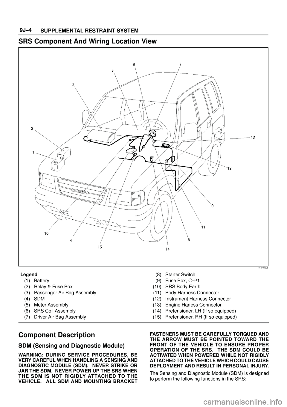 ISUZU TROOPER 1998 Service Repair Manual SUPPLEMENTAL RESTRAINT SYSTEM 9J±4
SRS Component And Wiring Location View
810RW298
Legend
(1) Battery
(2) Relay & Fuse Box
(3) Passenger Air Bag Assembly
(4) SDM
(5) Meter Assembly
(6) SRS Coil Assem ISUZU TROOPER 1998 Service Repair Manual SUPPLEMENTAL RESTRAINT SYSTEM 9J±4
SRS Component And Wiring Location View
810RW298
Legend
(1) Battery
(2) Relay & Fuse Box
(3) Passenger Air Bag Assembly
(4) SDM
(5) Meter Assembly
(6) SRS Coil Assem