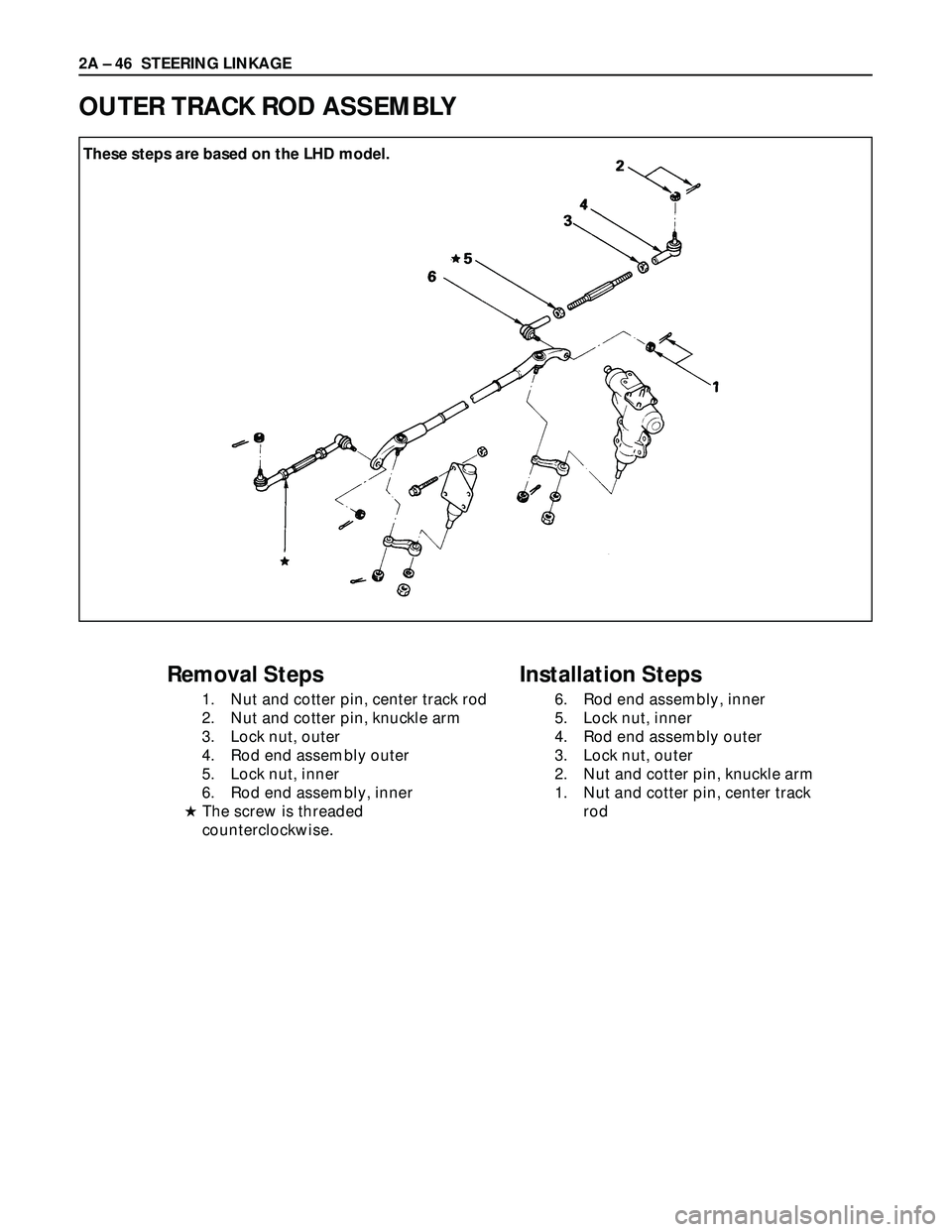 ISUZU TROOPER 1998  Service Repair Manual 2A – 46 STEERING LINKAGE
OUTER TRACK ROD ASSEMBLY
Removal Steps
1. Nut and cotter pin, center track rod
2. Nut and cotter pin, knuckle arm
3. Lock nut, outer
4. Rod end assembly outer
5. Lock nut, i