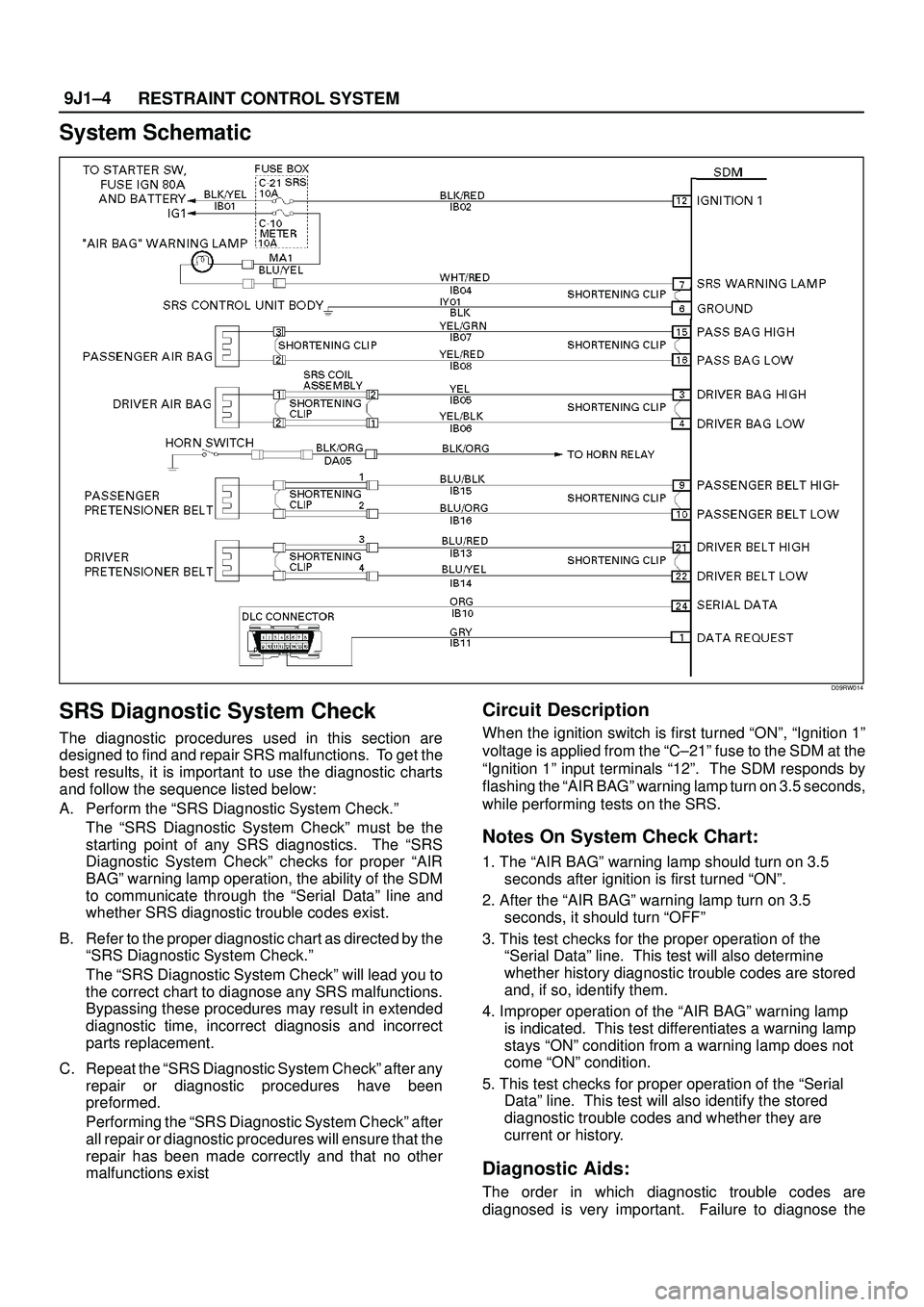 ISUZU TROOPER 1998 Service Repair Manual RESTRAINT CONTROL SYSTEM 9J1±4
System Schematic
D09RW014
SRS Diagnostic System Check
The diagnostic procedures used in this section are
designed to find and repair SRS malfunctions. To get the
best ISUZU TROOPER 1998 Service Repair Manual RESTRAINT CONTROL SYSTEM 9J1±4
System Schematic
D09RW014
SRS Diagnostic System Check
The diagnostic procedures used in this section are
designed to find and repair SRS malfunctions. To get the
best