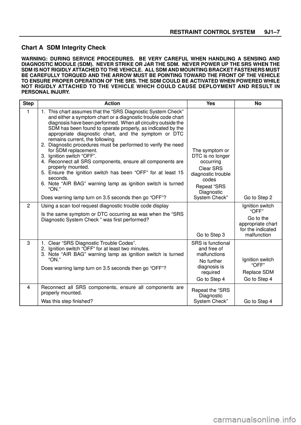 ISUZU TROOPER 1998 Service Repair Manual 9J1±7
RESTRAINT CONTROL SYSTEM
Chart A SDM Integrity Check
WARNING: DURING SERVICE PROCEDURES. BE VERY CAREFUL WHEN HANDLING A SENSING AND
DIAGNOSTIC MODULE (SDM). NEVER STRIKE OR JAR THE SDM. N ISUZU TROOPER 1998 Service Repair Manual 9J1±7
RESTRAINT CONTROL SYSTEM
Chart A SDM Integrity Check
WARNING: DURING SERVICE PROCEDURES. BE VERY CAREFUL WHEN HANDLING A SENSING AND
DIAGNOSTIC MODULE (SDM). NEVER STRIKE OR JAR THE SDM. N