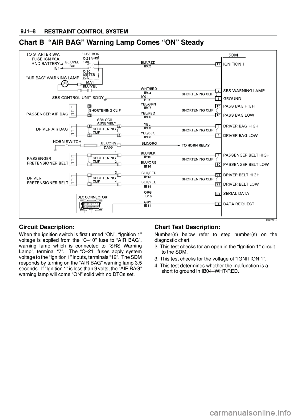 ISUZU TROOPER 1998 Service Repair Manual RESTRAINT CONTROL SYSTEM 9J1±8
Chart B ªAIR BAGº Warning Lamp Comes ªONº Steady
D09RW014
Circuit Description:
When the ignition switch is first turned ªONº, ªIgnition 1º
voltage is applied f ISUZU TROOPER 1998 Service Repair Manual RESTRAINT CONTROL SYSTEM 9J1±8
Chart B ªAIR BAGº Warning Lamp Comes ªONº Steady
D09RW014
Circuit Description:
When the ignition switch is first turned ªONº, ªIgnition 1º
voltage is applied f