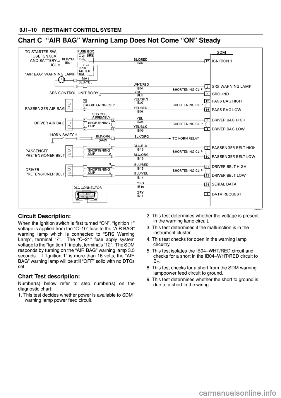 ISUZU TROOPER 1998 Service Repair Manual RESTRAINT CONTROL SYSTEM 9J1±10
Chart C ªAIR BAGº Warning Lamp Does Not Come ªONº Steady
D09RW014
Circuit Description:
When the ignition switch is first turned ªONº, ªIgnition 1º
voltage is ISUZU TROOPER 1998 Service Repair Manual RESTRAINT CONTROL SYSTEM 9J1±10
Chart C ªAIR BAGº Warning Lamp Does Not Come ªONº Steady
D09RW014
Circuit Description:
When the ignition switch is first turned ªONº, ªIgnition 1º
voltage is