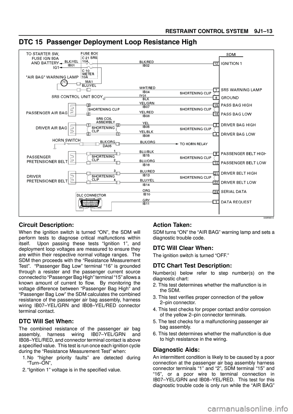 ISUZU TROOPER 1998 Service Repair Manual 9J1±13
RESTRAINT CONTROL SYSTEM
DTC 15 Passenger Deployment Loop Resistance High
D09RW014
Circuit Description:
When the ignition switch is turned ªONº, the SDM will
perform tests to diagnose criti ISUZU TROOPER 1998 Service Repair Manual 9J1±13
RESTRAINT CONTROL SYSTEM
DTC 15 Passenger Deployment Loop Resistance High
D09RW014
Circuit Description:
When the ignition switch is turned ªONº, the SDM will
perform tests to diagnose criti