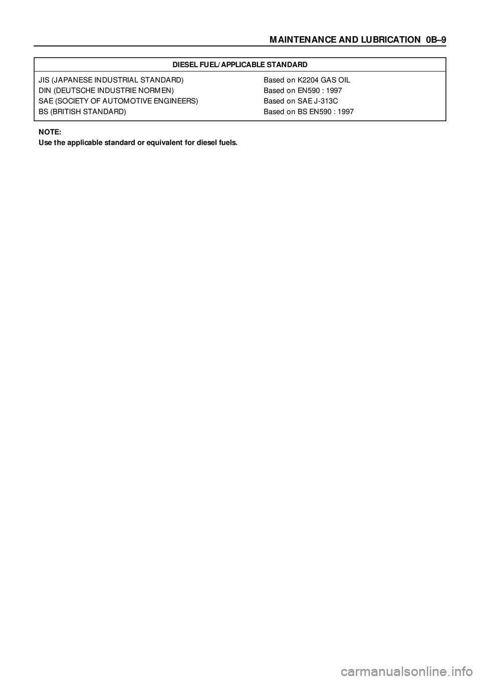 ISUZU TROOPER 1998  Service Repair Manual MAINTENANCE AND LUBRICATION 0BÐ9
NOTE:
Use the applicable standard or equivalent for diesel fuels.DIESEL FUEL/APPLICABLE STANDARD
JIS (JAPANESE INDUSTRIAL STANDARD) Based on K2204 GAS OIL
DIN (DEUTSC