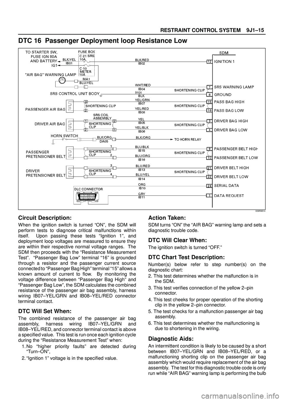 ISUZU TROOPER 1998 Service Repair Manual 9J1±15
RESTRAINT CONTROL SYSTEM
DTC 16 Passenger Deployment loop Resistance Low
D09RW014
Circuit Description:
When the ignition switch is turned ªONº, the SDM will
perform tests to diagnose critic ISUZU TROOPER 1998 Service Repair Manual 9J1±15
RESTRAINT CONTROL SYSTEM
DTC 16 Passenger Deployment loop Resistance Low
D09RW014
Circuit Description:
When the ignition switch is turned ªONº, the SDM will
perform tests to diagnose critic