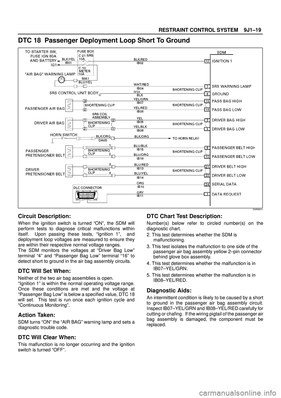 ISUZU TROOPER 1998 Service Repair Manual 9J1±19
RESTRAINT CONTROL SYSTEM
DTC 18 Passenger Deployment Loop Short To Ground
D09RW014
Circuit Description:
When the ignition switch is turned ªONº, the SDM will
perform tests to diagnose criti ISUZU TROOPER 1998 Service Repair Manual 9J1±19
RESTRAINT CONTROL SYSTEM
DTC 18 Passenger Deployment Loop Short To Ground
D09RW014
Circuit Description:
When the ignition switch is turned ªONº, the SDM will
perform tests to diagnose criti
