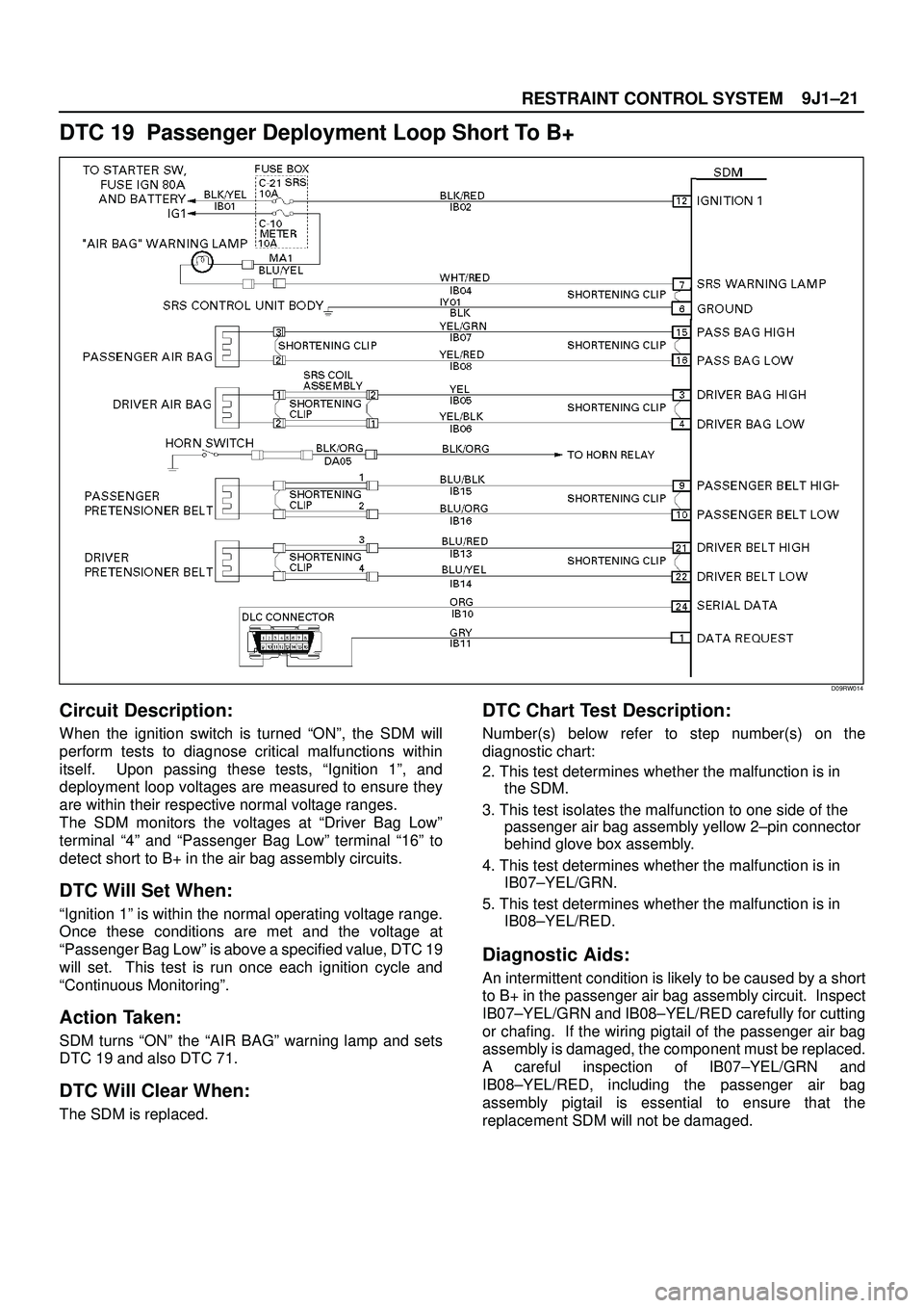 ISUZU TROOPER 1998 Service Repair Manual 9J1±21
RESTRAINT CONTROL SYSTEM
DTC 19 Passenger Deployment Loop Short To B+
D09RW014
Circuit Description:
When the ignition switch is turned ªONº, the SDM will
perform tests to diagnose critical ISUZU TROOPER 1998 Service Repair Manual 9J1±21
RESTRAINT CONTROL SYSTEM
DTC 19 Passenger Deployment Loop Short To B+
D09RW014
Circuit Description:
When the ignition switch is turned ªONº, the SDM will
perform tests to diagnose critical