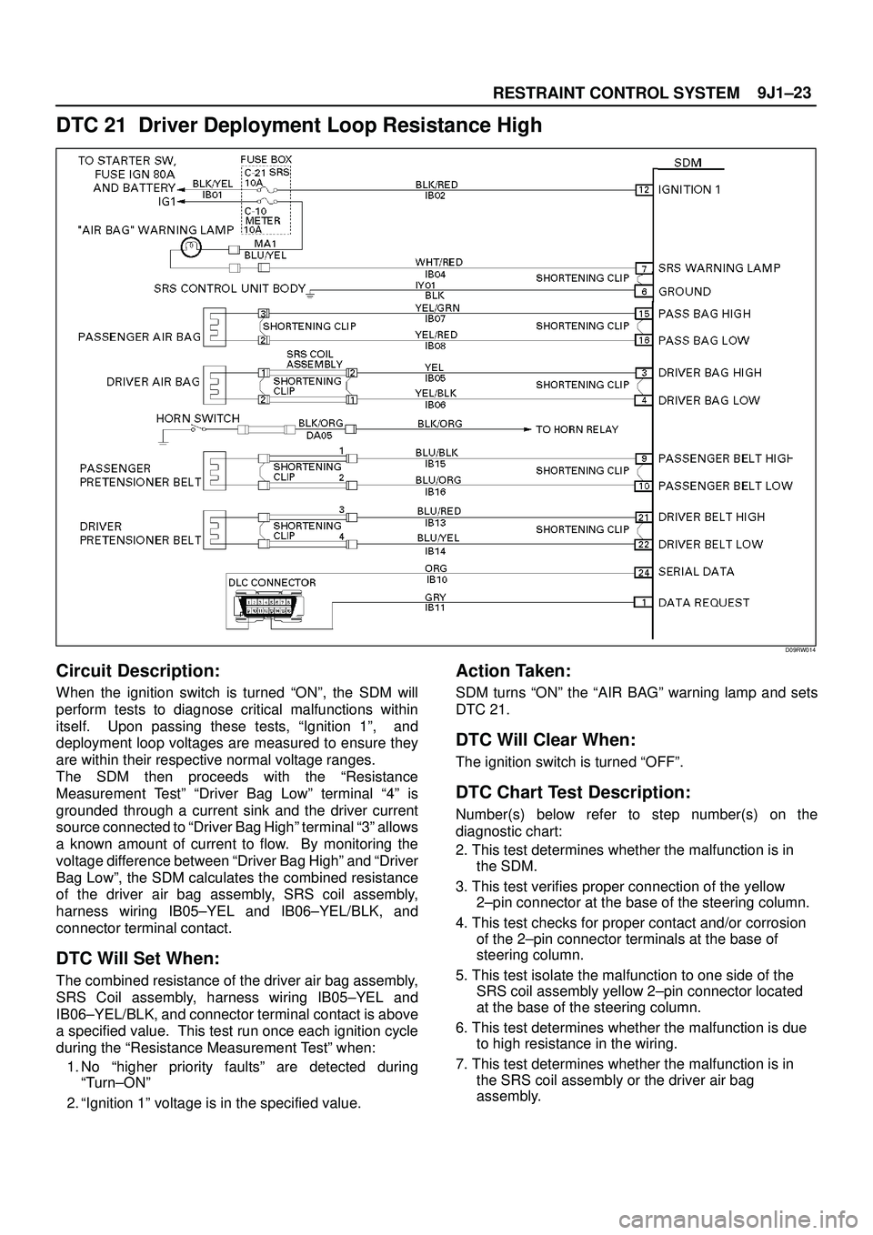 ISUZU TROOPER 1998 Service Repair Manual 9J1±23
RESTRAINT CONTROL SYSTEM
DTC 21 Driver Deployment Loop Resistance High
D09RW014
Circuit Description:
When the ignition switch is turned ªONº, the SDM will
perform tests to diagnose critical ISUZU TROOPER 1998 Service Repair Manual 9J1±23
RESTRAINT CONTROL SYSTEM
DTC 21 Driver Deployment Loop Resistance High
D09RW014
Circuit Description:
When the ignition switch is turned ªONº, the SDM will
perform tests to diagnose critical