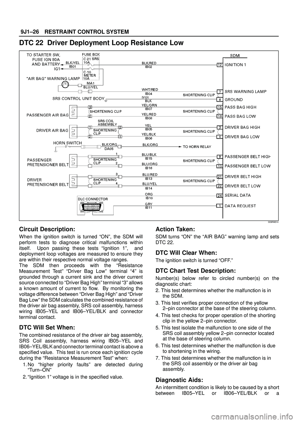 ISUZU TROOPER 1998  Service Repair Manual RESTRAINT CONTROL SYSTEM 9J1±26
DTC 22  Driver Deployment Loop Resistance Low
D09RW014
Circuit Description:
When the ignition switch is turned ªONº, the SDM will
perform tests to diagnose critical 