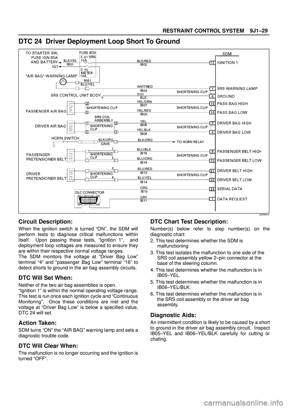 ISUZU TROOPER 1998  Service Repair Manual 9J1±29
RESTRAINT CONTROL SYSTEM
DTC 24  Driver Deployment Loop Short To Ground
D09RW014
Circuit Description:
When the ignition switch is turned ªONº, the SDM will
perform tests to diagnose critical