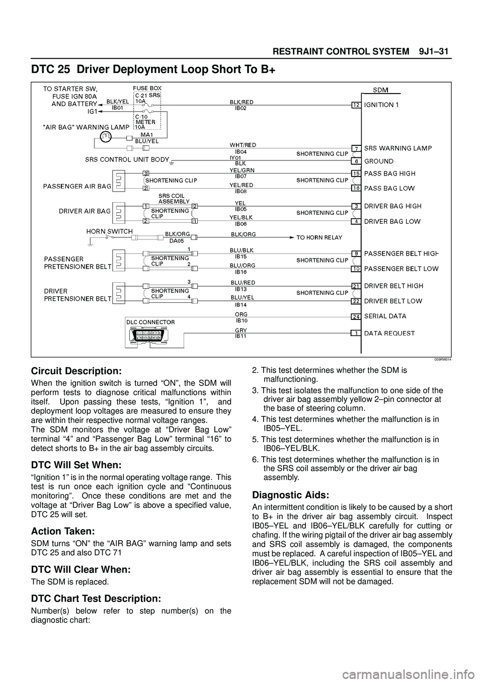 ISUZU TROOPER 1998  Service Repair Manual 9J1±31
RESTRAINT CONTROL SYSTEM
DTC 25  Driver Deployment Loop Short To B+
D09RW014
Circuit Description:
When the ignition switch is turned ªONº, the SDM will
perform tests to diagnose critical mal