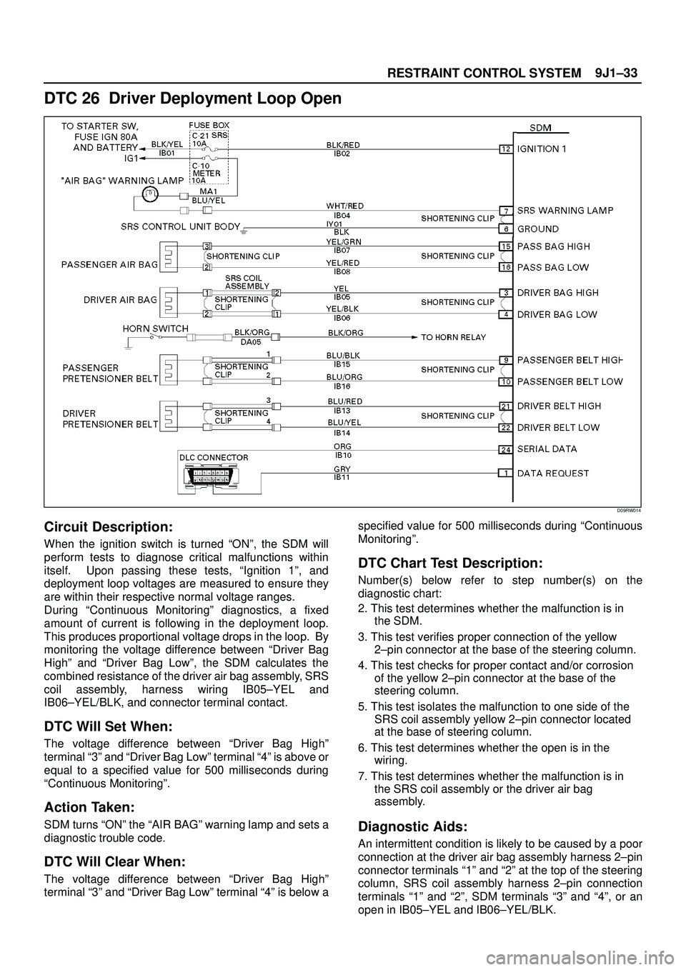 ISUZU TROOPER 1998 Service Repair Manual 9J1±33
RESTRAINT CONTROL SYSTEM
DTC 26 Driver Deployment Loop Open
D09RW014
Circuit Description:
When the ignition switch is turned ªONº, the SDM will
perform tests to diagnose critical malfunctio ISUZU TROOPER 1998 Service Repair Manual 9J1±33
RESTRAINT CONTROL SYSTEM
DTC 26 Driver Deployment Loop Open
D09RW014
Circuit Description:
When the ignition switch is turned ªONº, the SDM will
perform tests to diagnose critical malfunctio