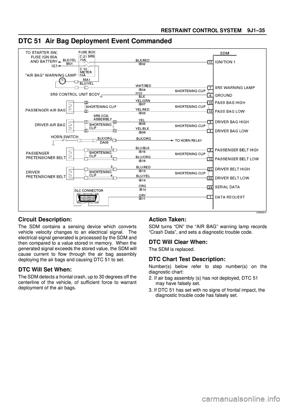 ISUZU TROOPER 1998  Service Repair Manual 9J1±35
RESTRAINT CONTROL SYSTEM
DTC 51  Air Bag Deployment Event Commanded
D09RW014
Circuit Description:
The SDM contains a sensing device which converts
vehicle velocity changes to an electrical sig