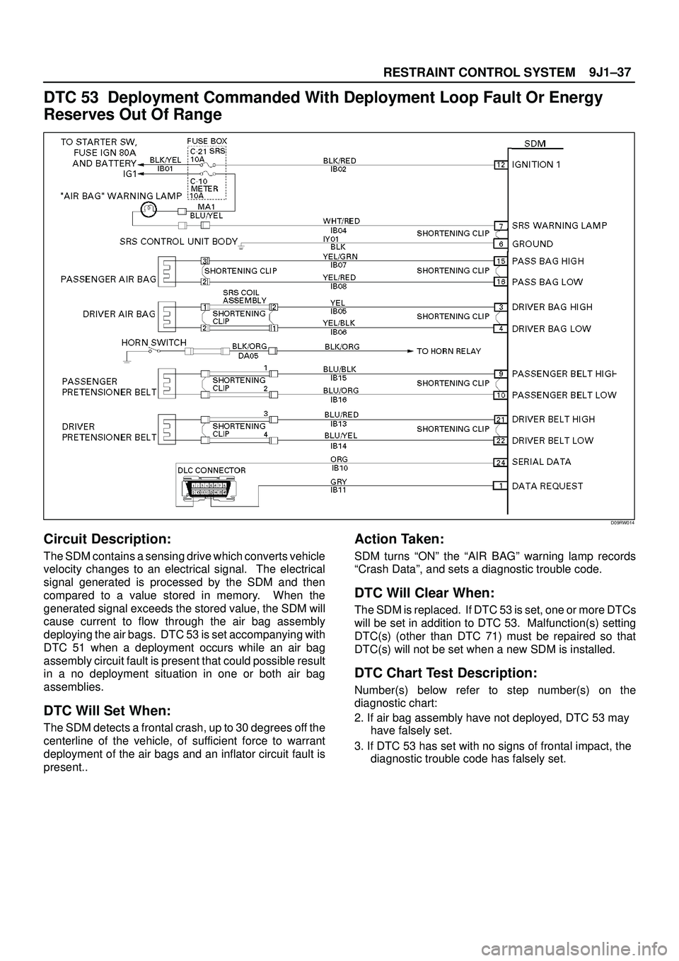 ISUZU TROOPER 1998  Service Repair Manual 9J1±37
RESTRAINT CONTROL SYSTEM
DTC 53  Deployment Commanded With Deployment Loop Fault Or Energy
Reserves Out Of Range
D09RW014
Circuit Description:
The SDM contains a sensing drive which converts v