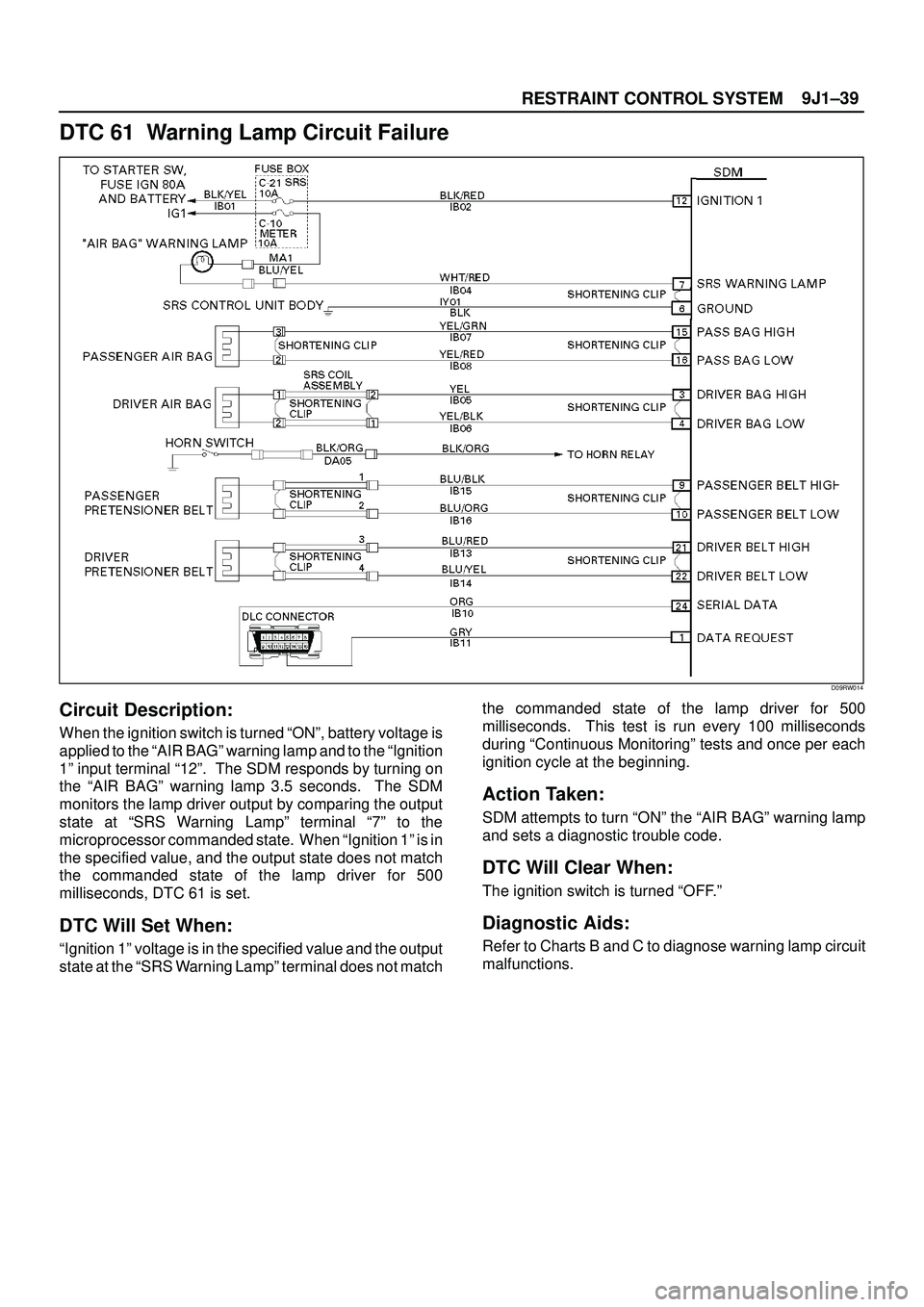 ISUZU TROOPER 1998  Service Repair Manual 9J1±39
RESTRAINT CONTROL SYSTEM
DTC 61  Warning Lamp Circuit Failure
D09RW014
Circuit Description:
When the ignition switch is turned ªONº, battery voltage is
applied to the ªAIR BAGº warning lam