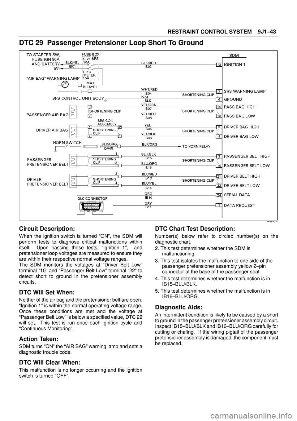 ISUZU TROOPER 1998  Service Repair Manual 9J1±43
RESTRAINT CONTROL SYSTEM
DTC 29  Passenger Pretensioner Loop Short To Ground
D09RW014
Circuit Description:
When the ignition switch is turned ªONº, the SDM will
perform tests to diagnose cri