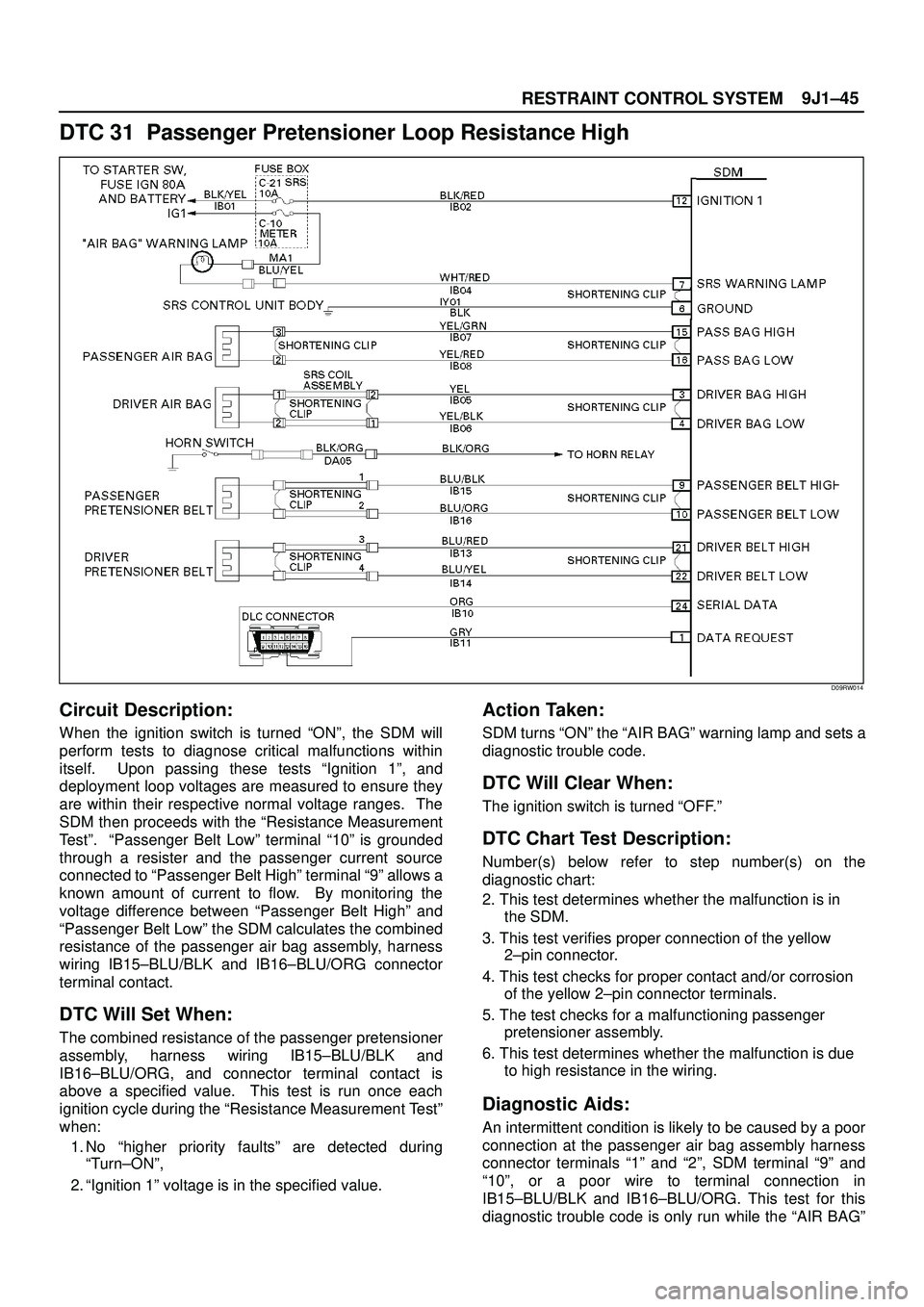 ISUZU TROOPER 1998 Service Repair Manual 9J1±45
RESTRAINT CONTROL SYSTEM
DTC 31 Passenger Pretensioner Loop Resistance High
D09RW014
Circuit Description:
When the ignition switch is turned ªONº, the SDM will
perform tests to diagnose cri ISUZU TROOPER 1998 Service Repair Manual 9J1±45
RESTRAINT CONTROL SYSTEM
DTC 31 Passenger Pretensioner Loop Resistance High
D09RW014
Circuit Description:
When the ignition switch is turned ªONº, the SDM will
perform tests to diagnose cri