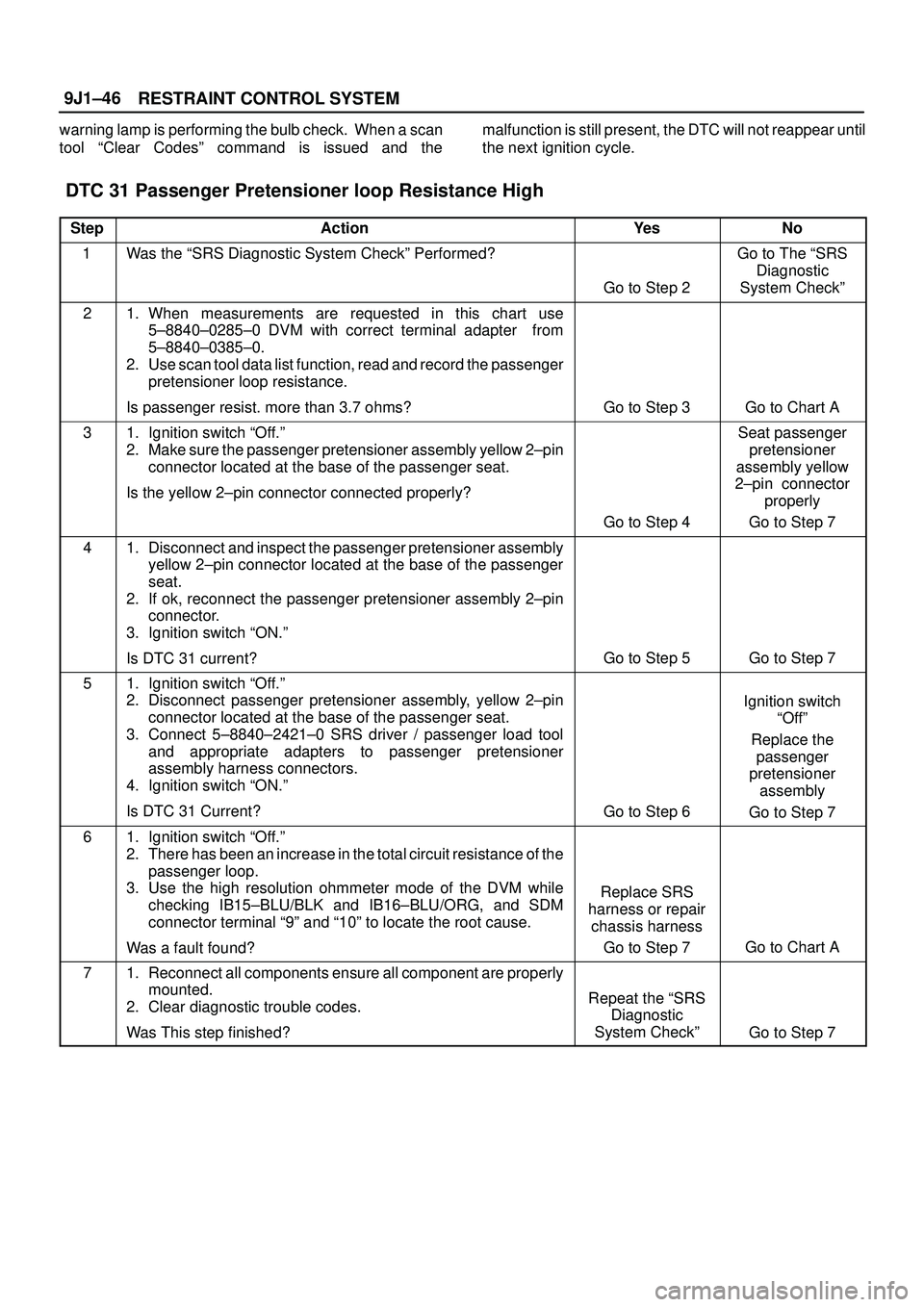 ISUZU TROOPER 1998 Service Repair Manual RESTRAINT CONTROL SYSTEM 9J1±46
warning lamp is performing the bulb check. When a scan
tool ªClear Codesº command is issued and themalfunction is still present, the DTC will not reappear until
the ISUZU TROOPER 1998 Service Repair Manual RESTRAINT CONTROL SYSTEM 9J1±46
warning lamp is performing the bulb check. When a scan
tool ªClear Codesº command is issued and themalfunction is still present, the DTC will not reappear until
the
