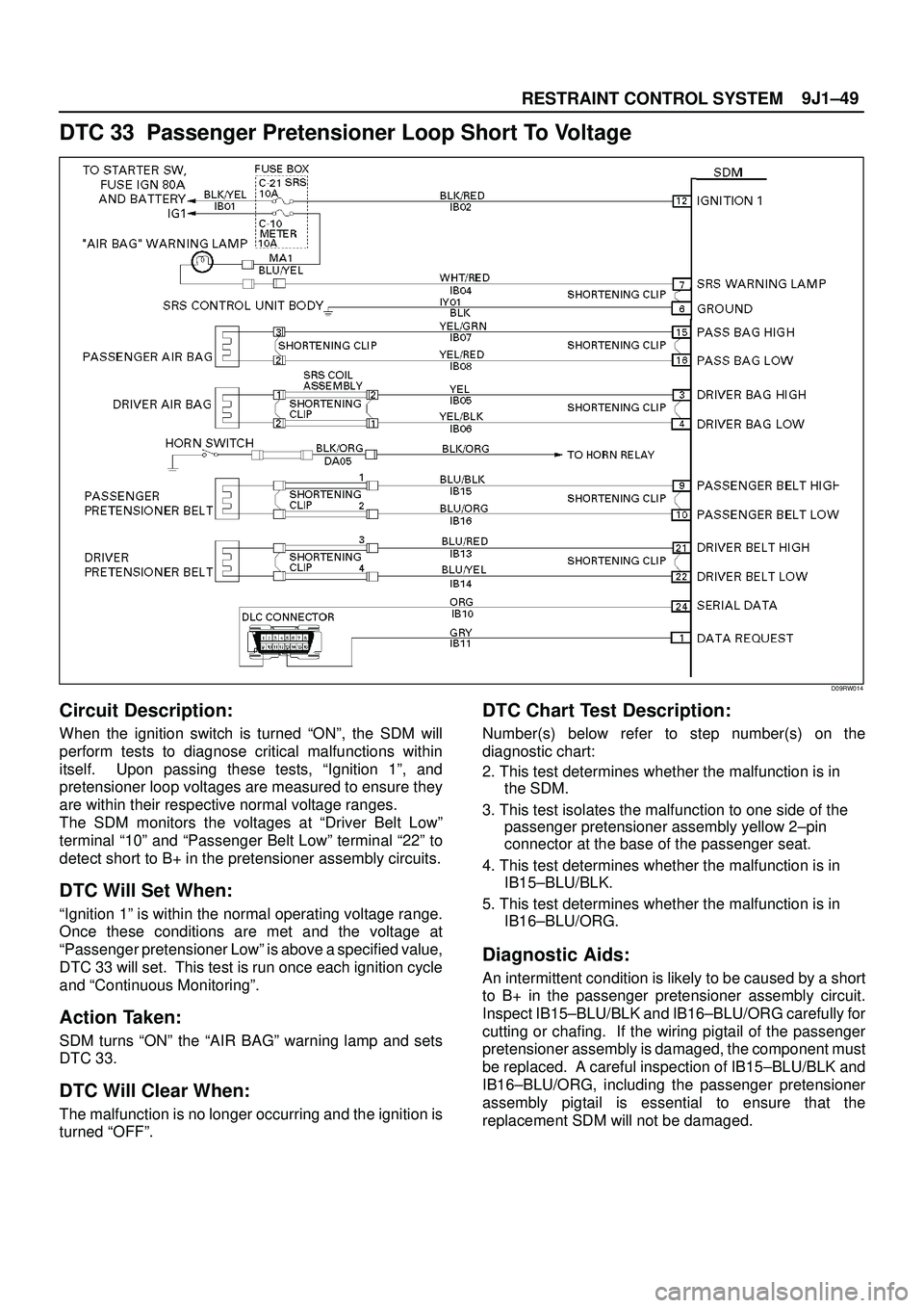 ISUZU TROOPER 1998 Service Repair Manual 9J1±49
RESTRAINT CONTROL SYSTEM
DTC 33 Passenger Pretensioner Loop Short To Voltage
D09RW014
Circuit Description:
When the ignition switch is turned ªONº, the SDM will
perform tests to diagnose cr ISUZU TROOPER 1998 Service Repair Manual 9J1±49
RESTRAINT CONTROL SYSTEM
DTC 33 Passenger Pretensioner Loop Short To Voltage
D09RW014
Circuit Description:
When the ignition switch is turned ªONº, the SDM will
perform tests to diagnose cr