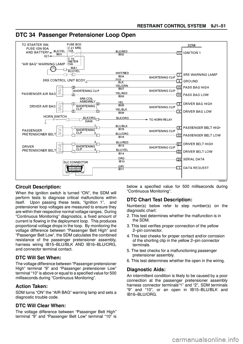 ISUZU TROOPER 1998 Service Repair Manual 9J1±51
RESTRAINT CONTROL SYSTEM
DTC 34 Passenger Pretensioner Loop Open
D09RW014
Circuit Description:
When the ignition switch is turned ªONº, the SDM will
perform tests to diagnose critical malfu ISUZU TROOPER 1998 Service Repair Manual 9J1±51
RESTRAINT CONTROL SYSTEM
DTC 34 Passenger Pretensioner Loop Open
D09RW014
Circuit Description:
When the ignition switch is turned ªONº, the SDM will
perform tests to diagnose critical malfu