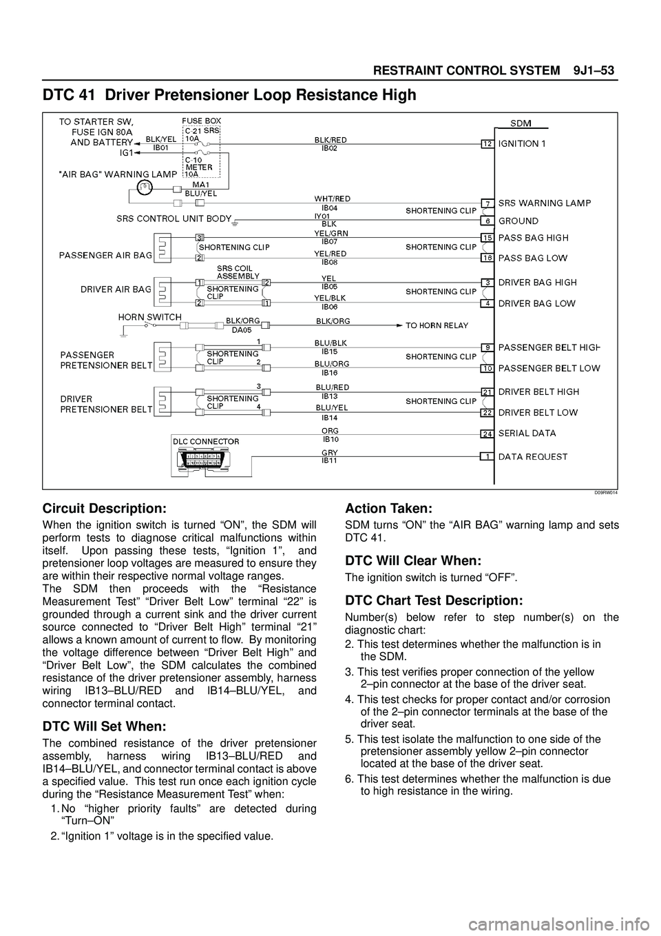 ISUZU TROOPER 1998 Service Repair Manual 9J1±53
RESTRAINT CONTROL SYSTEM
DTC 41 Driver Pretensioner Loop Resistance High
D09RW014
Circuit Description:
When the ignition switch is turned ªONº, the SDM will
perform tests to diagnose critic ISUZU TROOPER 1998 Service Repair Manual 9J1±53
RESTRAINT CONTROL SYSTEM
DTC 41 Driver Pretensioner Loop Resistance High
D09RW014
Circuit Description:
When the ignition switch is turned ªONº, the SDM will
perform tests to diagnose critic