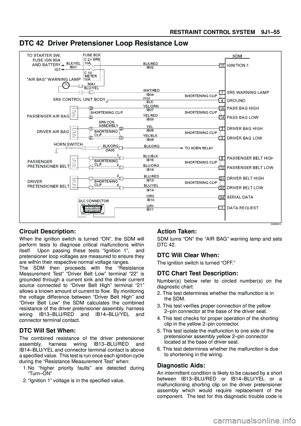 ISUZU TROOPER 1998 Service Repair Manual 9J1±55
RESTRAINT CONTROL SYSTEM
DTC 42 Driver Pretensioner Loop Resistance Low
D09RW014
Circuit Description:
When the ignition switch is turned ªONº, the SDM will
perform tests to diagnose critica ISUZU TROOPER 1998 Service Repair Manual 9J1±55
RESTRAINT CONTROL SYSTEM
DTC 42 Driver Pretensioner Loop Resistance Low
D09RW014
Circuit Description:
When the ignition switch is turned ªONº, the SDM will
perform tests to diagnose critica