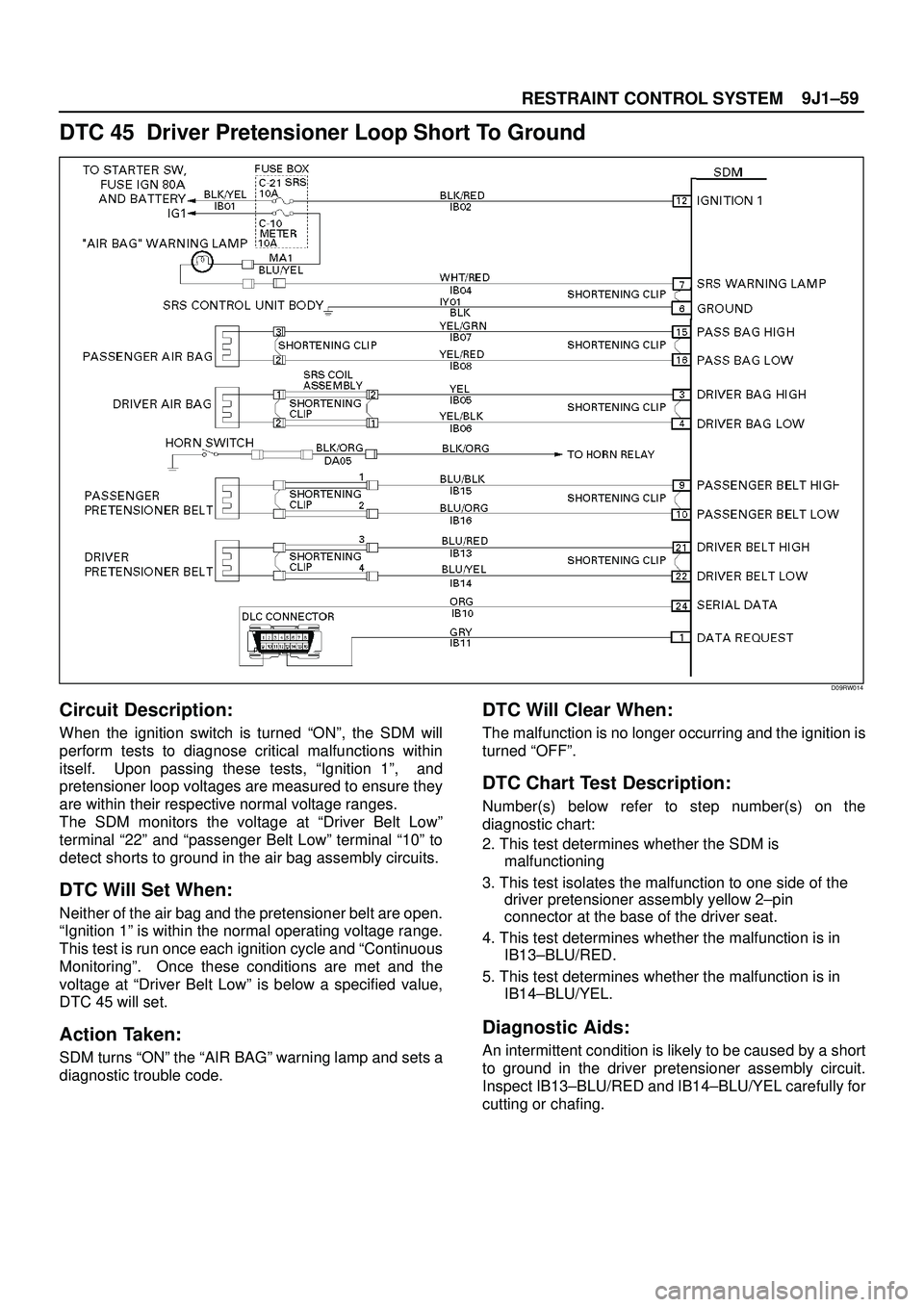 ISUZU TROOPER 1998 Service Repair Manual 9J1±59
RESTRAINT CONTROL SYSTEM
DTC 45 Driver Pretensioner Loop Short To Ground
D09RW014
Circuit Description:
When the ignition switch is turned ªONº, the SDM will
perform tests to diagnose critic ISUZU TROOPER 1998 Service Repair Manual 9J1±59
RESTRAINT CONTROL SYSTEM
DTC 45 Driver Pretensioner Loop Short To Ground
D09RW014
Circuit Description:
When the ignition switch is turned ªONº, the SDM will
perform tests to diagnose critic