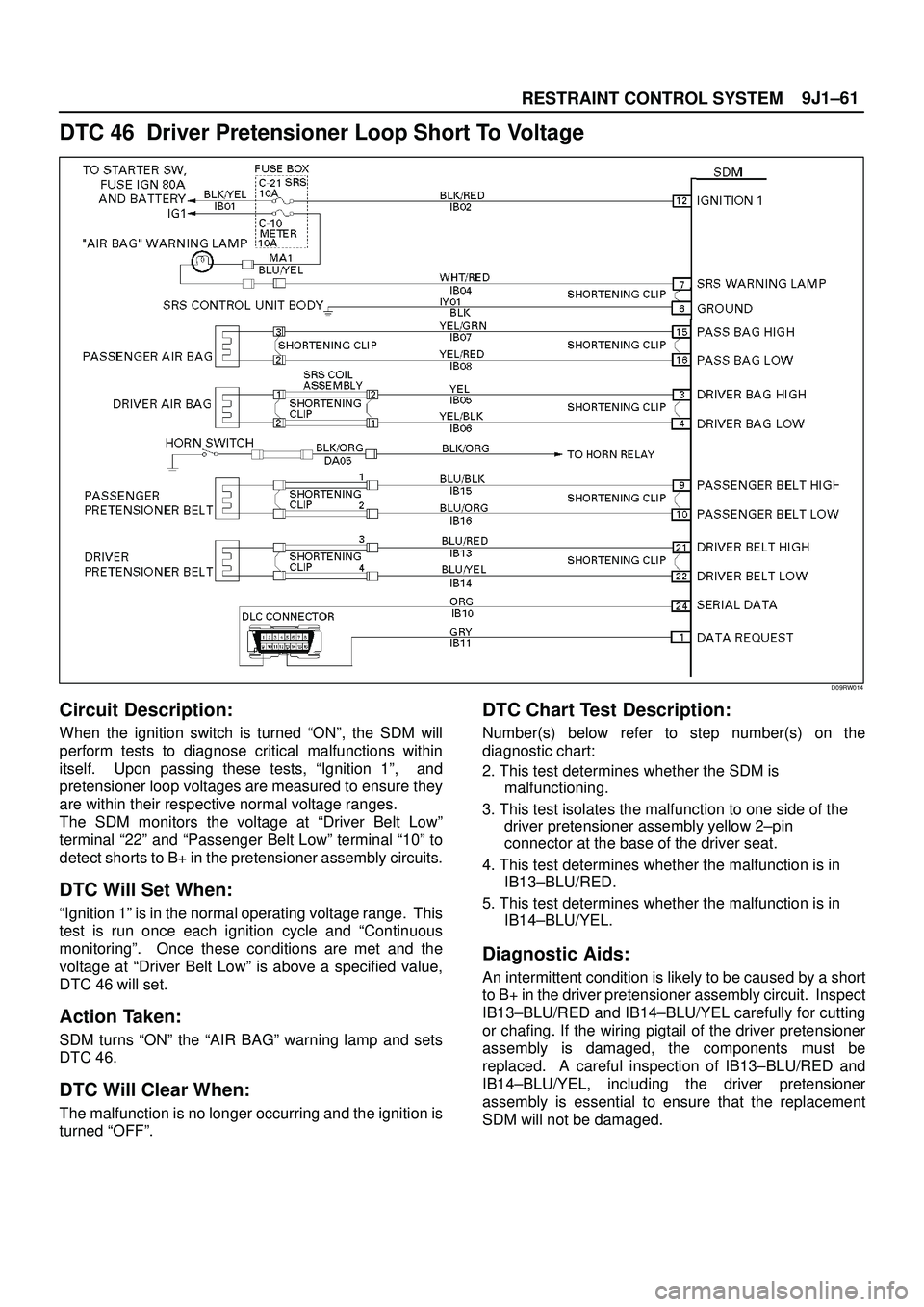 ISUZU TROOPER 1998 Service Repair Manual 9J1±61
RESTRAINT CONTROL SYSTEM
DTC 46 Driver Pretensioner Loop Short To Voltage
D09RW014
Circuit Description:
When the ignition switch is turned ªONº, the SDM will
perform tests to diagnose criti ISUZU TROOPER 1998 Service Repair Manual 9J1±61
RESTRAINT CONTROL SYSTEM
DTC 46 Driver Pretensioner Loop Short To Voltage
D09RW014
Circuit Description:
When the ignition switch is turned ªONº, the SDM will
perform tests to diagnose criti