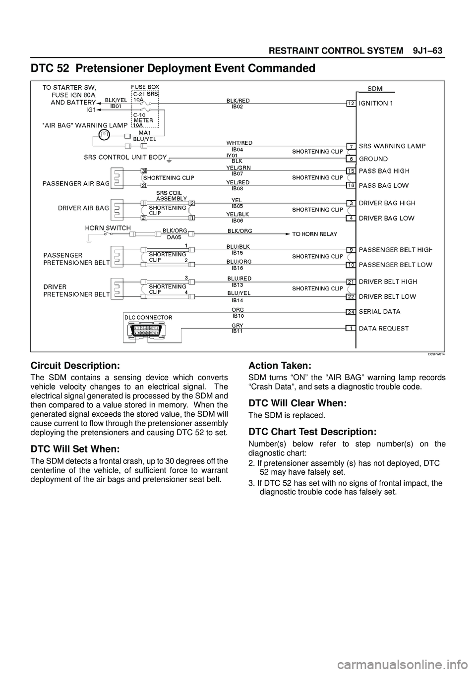 ISUZU TROOPER 1998  Service Repair Manual 9J1±63
RESTRAINT CONTROL SYSTEM
DTC 52  Pretensioner Deployment Event Commanded
D09RW014
Circuit Description:
The SDM contains a sensing device which converts
vehicle velocity changes to an electrica
