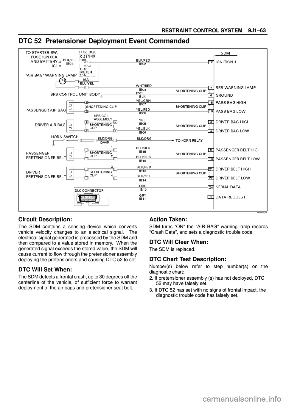 ISUZU TROOPER 1998 Service Repair Manual 9J1±63
RESTRAINT CONTROL SYSTEM
DTC 52 Pretensioner Deployment Event Commanded
D09RW014
Circuit Description:
The SDM contains a sensing device which converts
vehicle velocity changes to an electrica ISUZU TROOPER 1998 Service Repair Manual 9J1±63
RESTRAINT CONTROL SYSTEM
DTC 52 Pretensioner Deployment Event Commanded
D09RW014
Circuit Description:
The SDM contains a sensing device which converts
vehicle velocity changes to an electrica