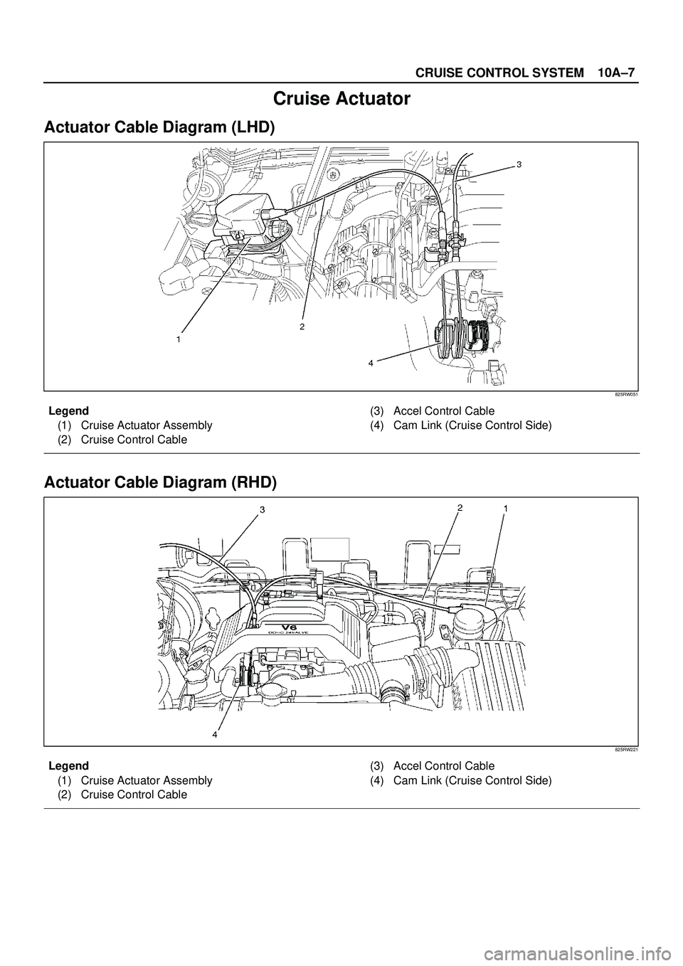 ISUZU TROOPER 1998  Service Repair Manual 10A±7
CRUISE CONTROL SYSTEM
Cruise Actuator
Actuator Cable Diagram (LHD)
825RW051
Legend
(1) Cruise Actuator Assembly
(2) Cruise Control Cable(3) Accel Control Cable
(4) Cam Link (Cruise Control Side