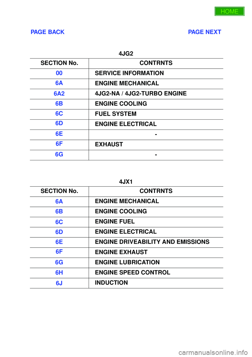 ISUZU TROOPER 1998 Service Repair Manual PAGE BACK PAGE NEXT
4JG2
4JX1 SECTION No. CONTRNTS
00 SERVICE INFORMATION
6A ENGINE MECHANICAL
6A2 4JG2-NA / 4JG2-TURBO ENGINE ISUZU TROOPER 1998 Service Repair Manual PAGE BACK PAGE NEXT
4JG2
4JX1 SECTION No. CONTRNTS
00 SERVICE INFORMATION
6A ENGINE MECHANICAL
6A2 4JG2-NA / 4JG2-TURBO ENGINE